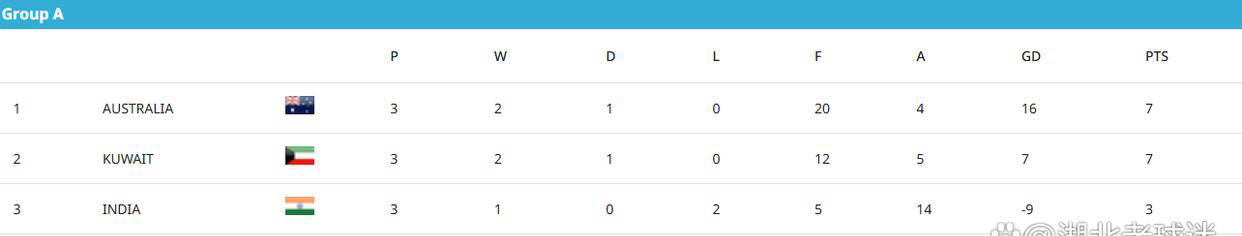 不敌西亚的, 他们在小组