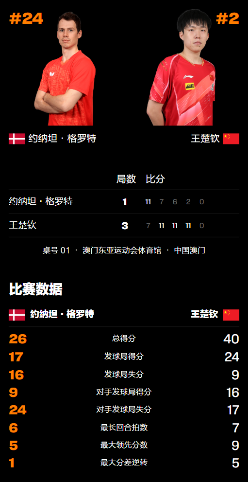 强势逆转大, https